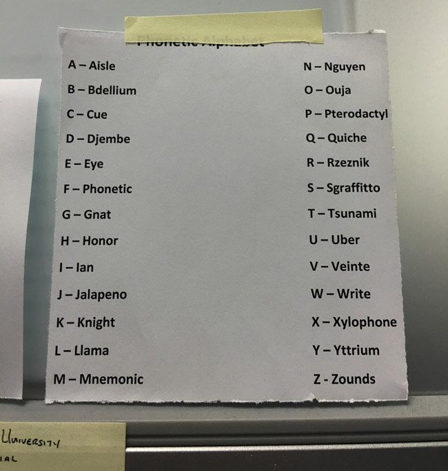 Useless Phonetic Alphabet For Reading Addicts