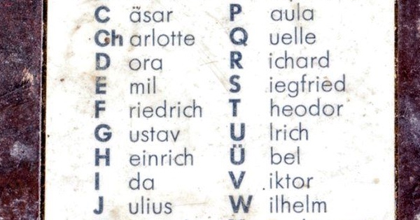 Wwii Phonetic Alphabet - Military Phonetic Alphabet Chart Download ...